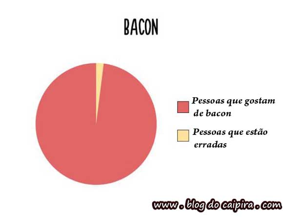 bacon é vida